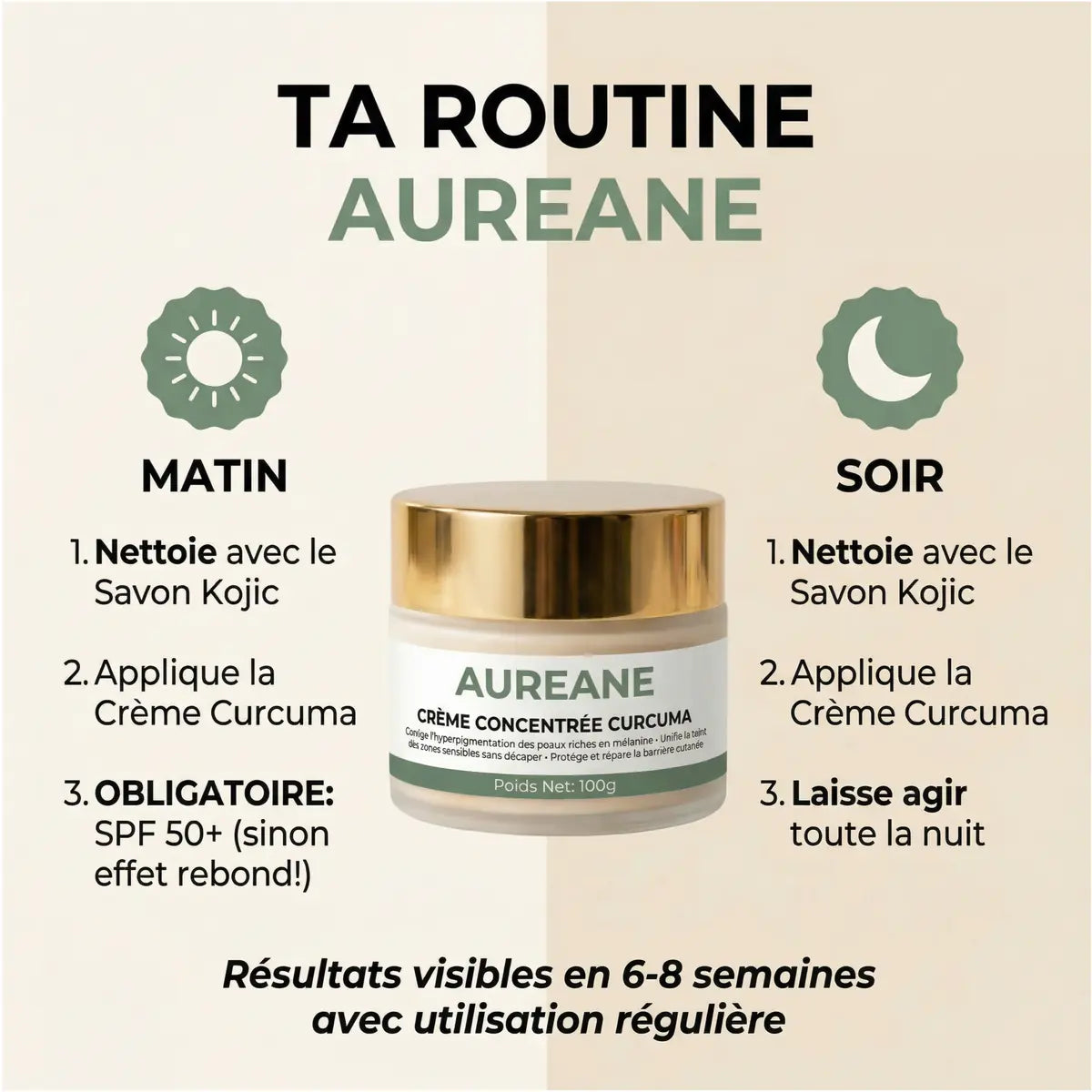 Routine Corps Anti-Taches — 3 Produits