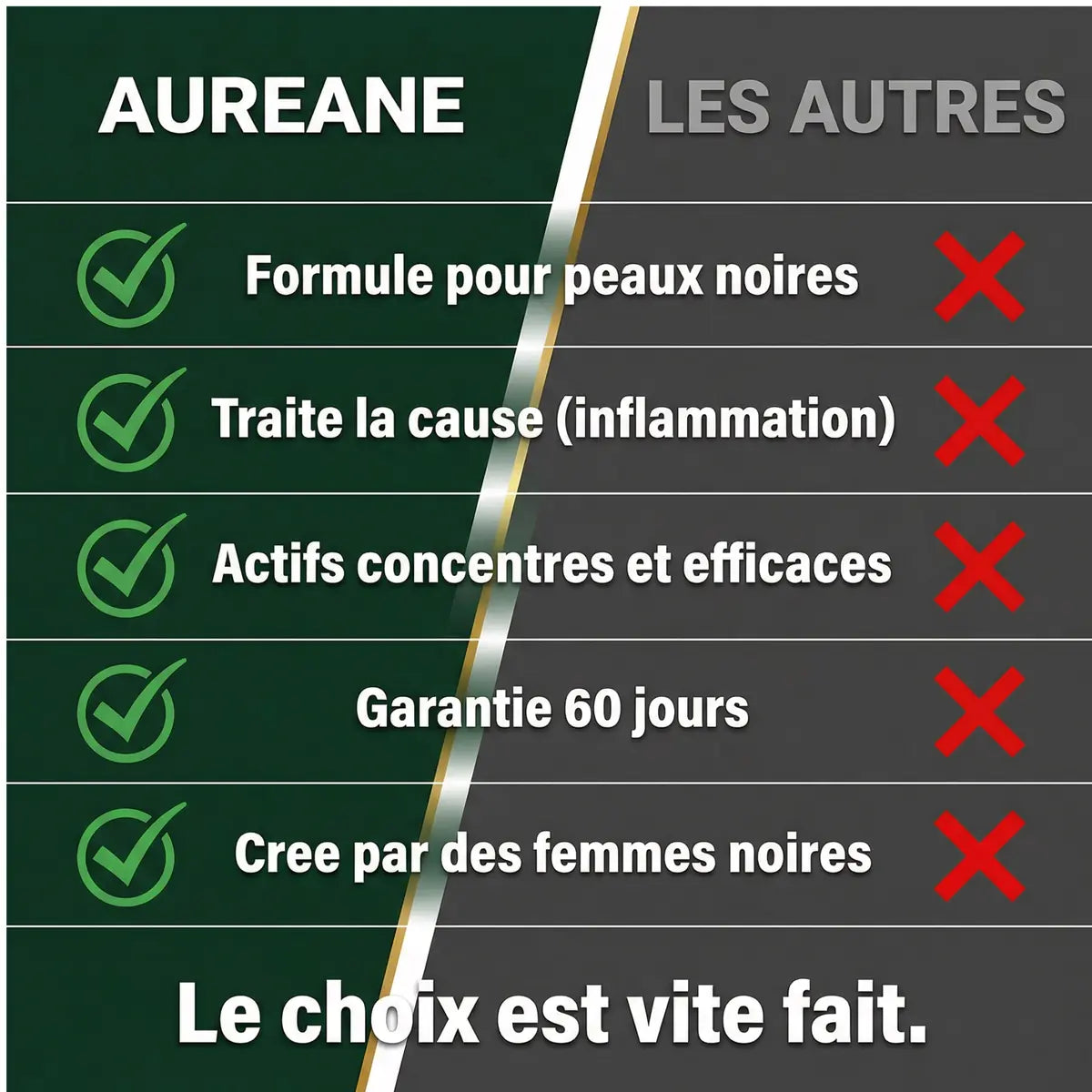 Kit Résultats Rapides — 3 Produits