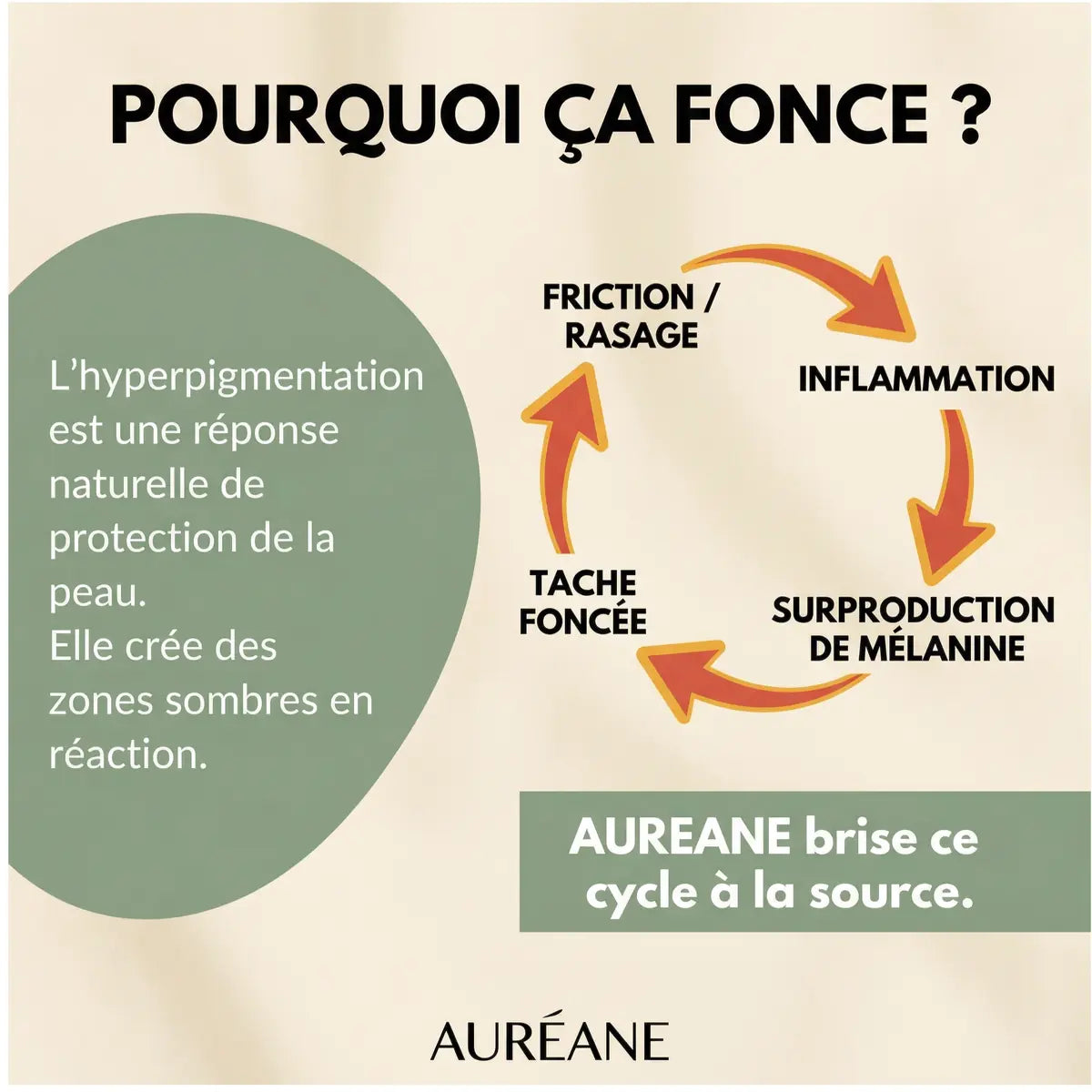Kit Zones Foncées — 2 Produits