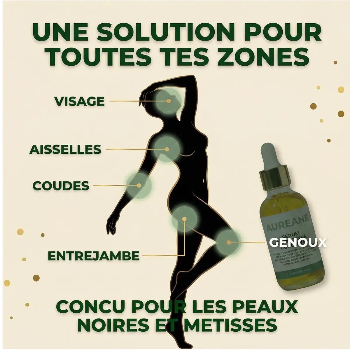 Kit Résultats Rapides — 3 Produits