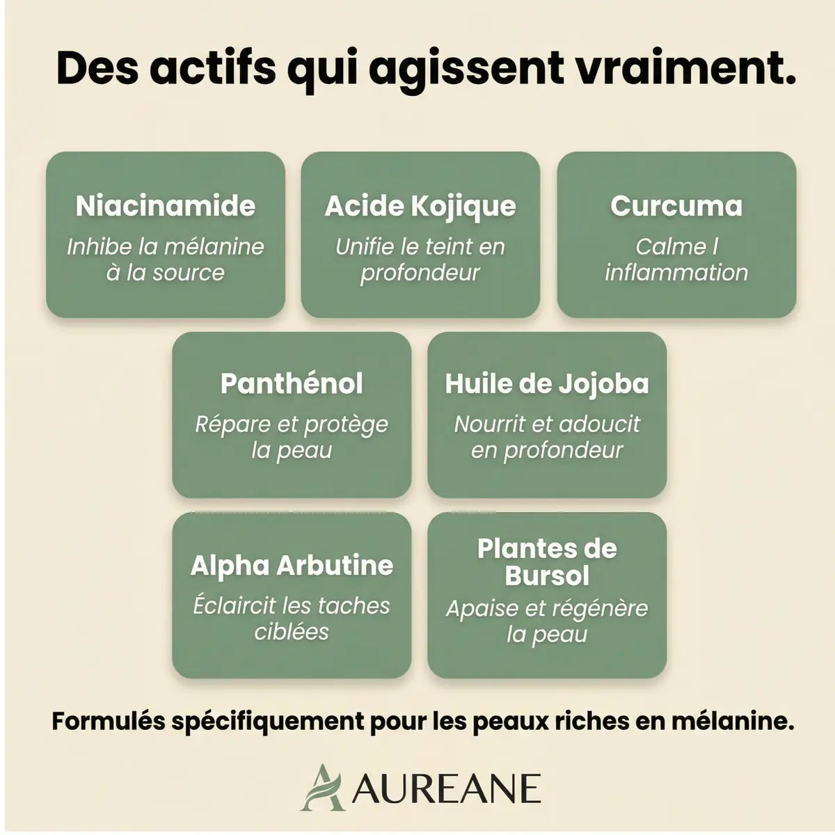 Kit Zones Foncées — 2 Produits