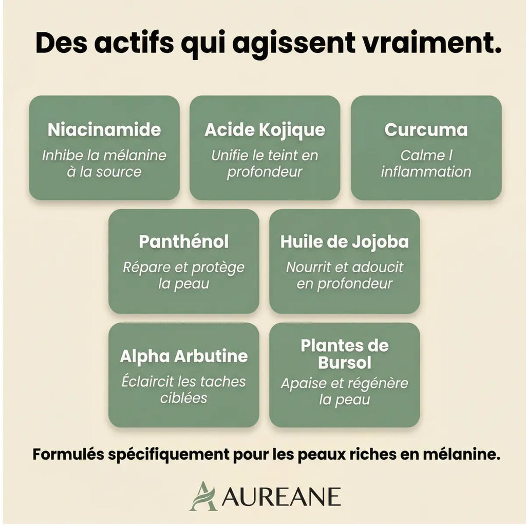 Kit Résultats Rapides — 3 Produits